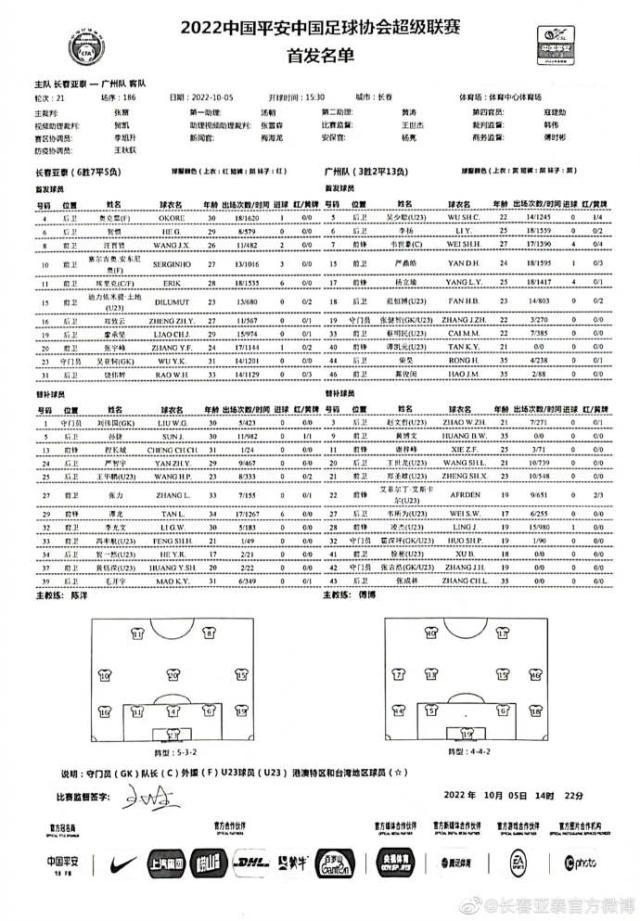 亚泰vs广州队：蒿俊闵先发黄博文替补 长春3外援